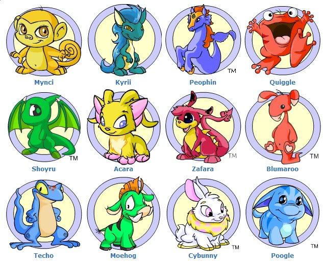 All Neopets