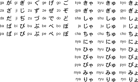 Complete Hiragana