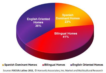 bilingual education