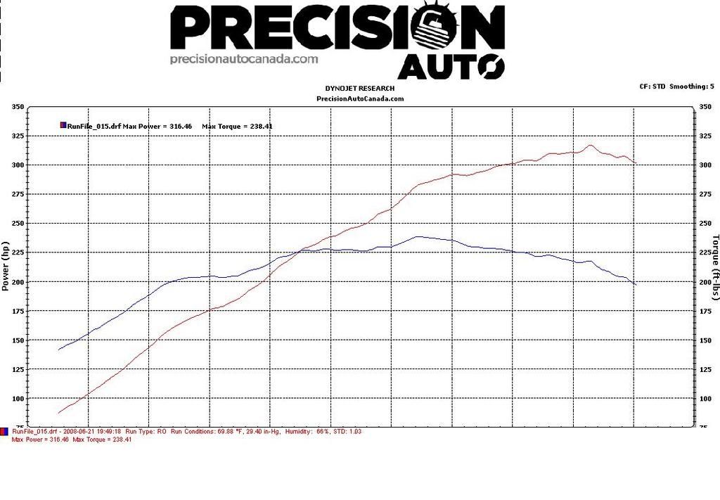 Highest horsepower stock block honda tech #2