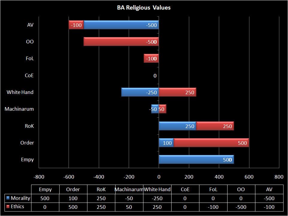 ReligionAlignments-2.jpg