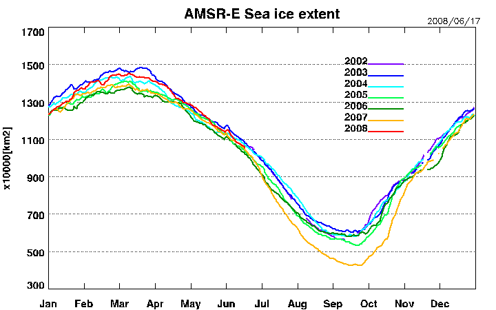 AMSRE_Sea_Ice_Extent.png