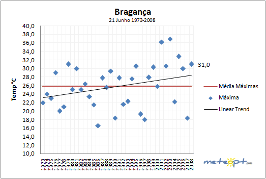 braganca-1.png