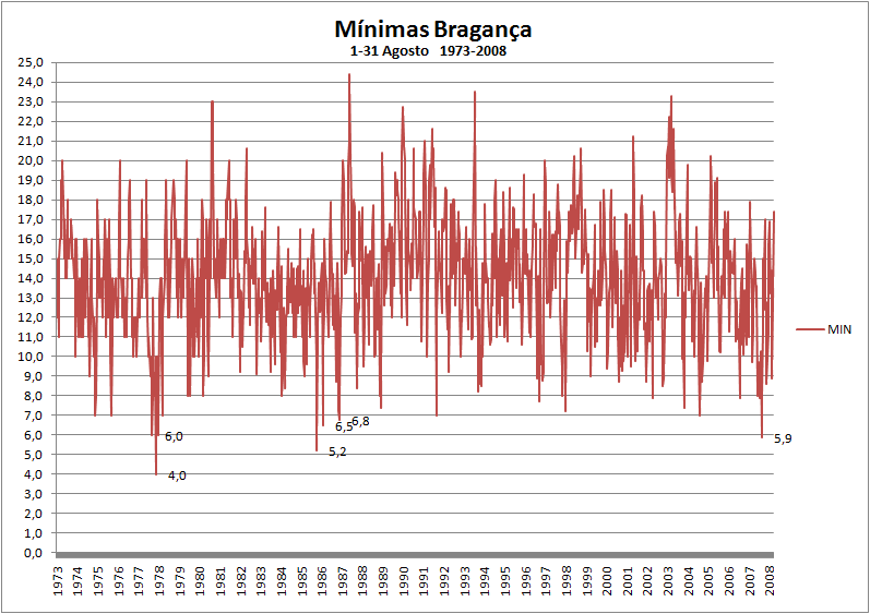 braganca-2.gif