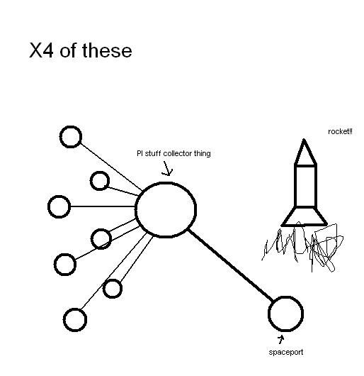 Planetary Interaction Guide