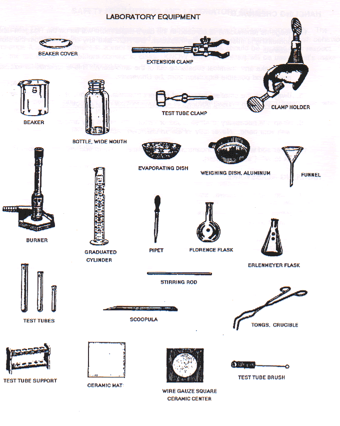 Common Lab Equipment gif by ESanchez013 | Photobucket